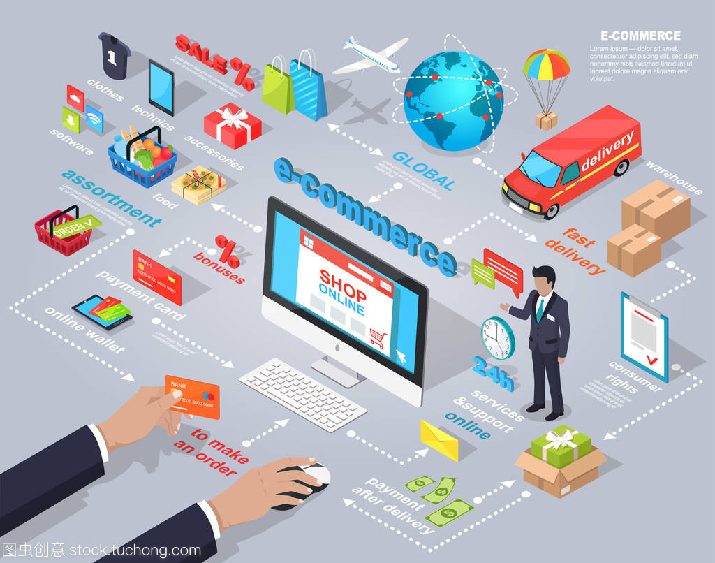 电子商务全球互联网采购与物联网技术研发的融合创新