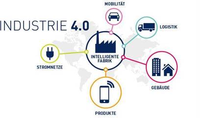 互联网+工业4.0时代 告别传统面料中间商，拥抱物联网技术研发