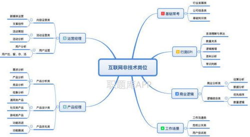 笔试必过的秘密 互联网产品运营笔试深度分析与物联网技术研发要点剖析——以2020腾讯校招真题为例