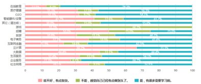 2016年中国互联网产品经理生存现状 薪资、地域分布与职业洞察