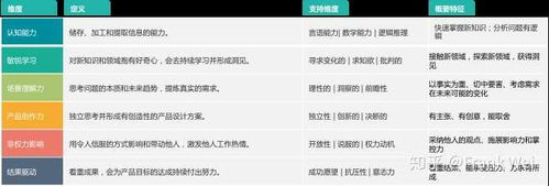 互联网公司为何青睐应届生担任产品经理？